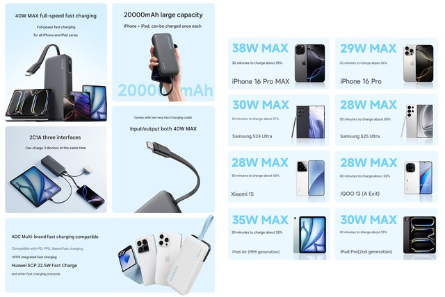 Xiaomi vừa có pin dự phòng mới: Dung lượng 20.000mAh, công suất 40W, giá chỉ 386.000 đồng nhưng có một điểm cực kỳ ăn tiền- Ảnh 2. Xiaomi vừa có pin dự phòng mới: Dung lượng 20.000mAh, công suất 40W, giá chỉ 386.000 đồng nhưng có một điểm cực kỳ ăn tiền- Ảnh 2.