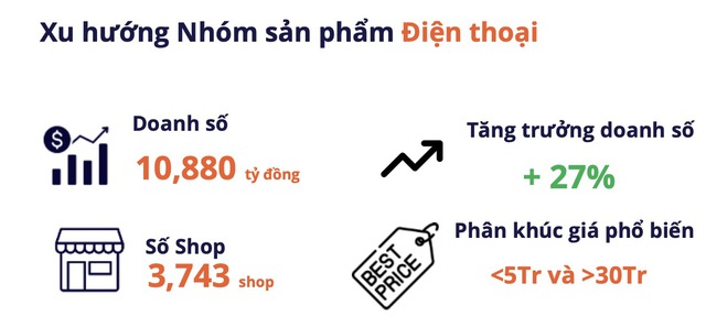 iPhone phủ trắng top điện thoại bán chạy trên Shopee/Lazada: Galaxy A15 lạc lõng giữa dàn "Táo", hóa ra là có lý do cả- Ảnh 1.