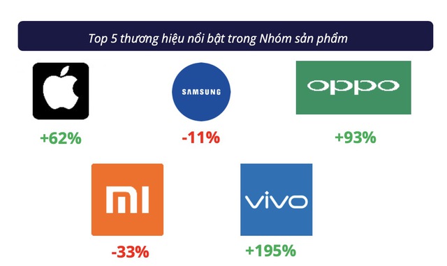 iPhone phủ trắng top điện thoại bán chạy trên Shopee/Lazada: Galaxy A15 lạc lõng giữa dàn "Táo", hóa ra là có lý do cả- Ảnh 3.