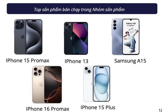 iPhone phủ trắng top điện thoại bán chạy trên Shopee/Lazada: Galaxy A15 lạc lõng giữa dàn "Táo", hóa ra là có lý do cả- Ảnh 4.